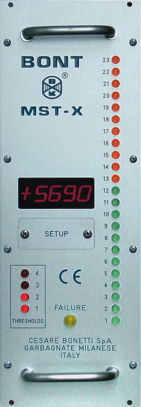 Magnetic and Resistive Level Gauges
