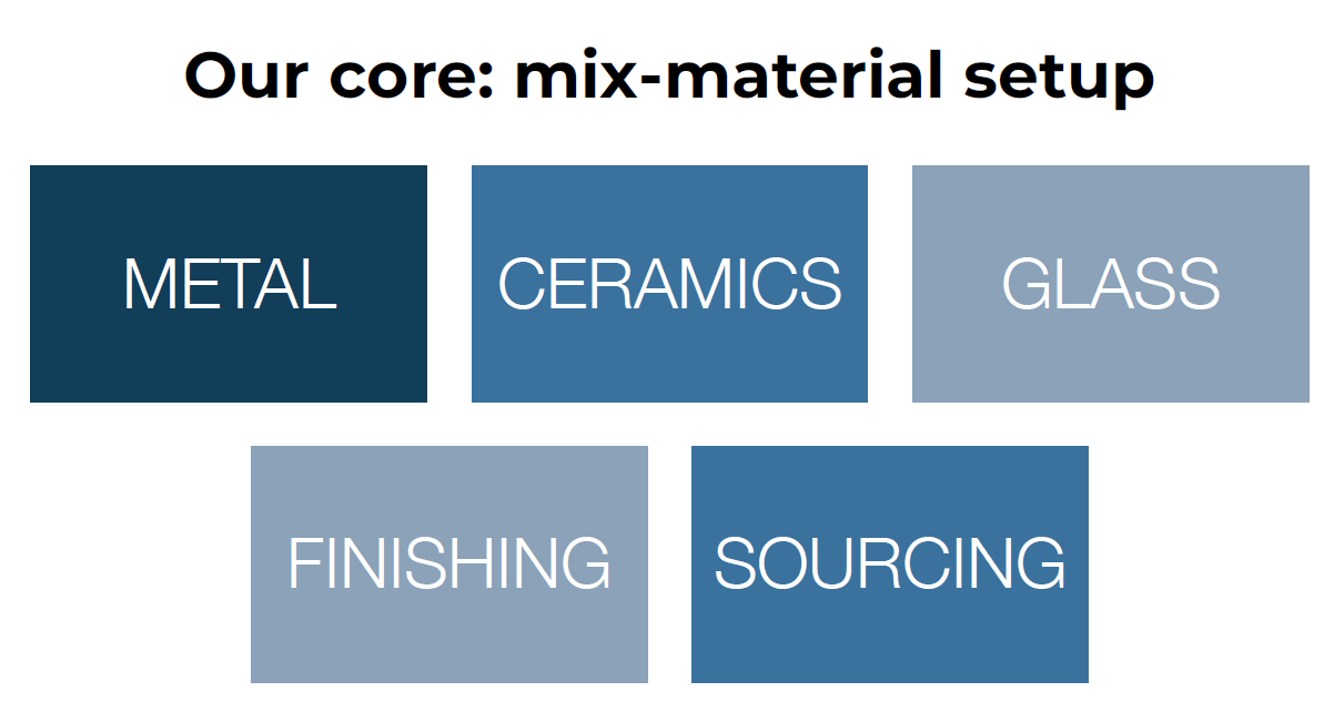 M&A - Poland - Key player in home furniture and decor - Majority Share deal