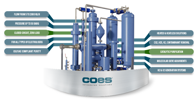 Premium Class Renewable Energy