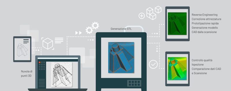 Premium Optical Scanning Systems
