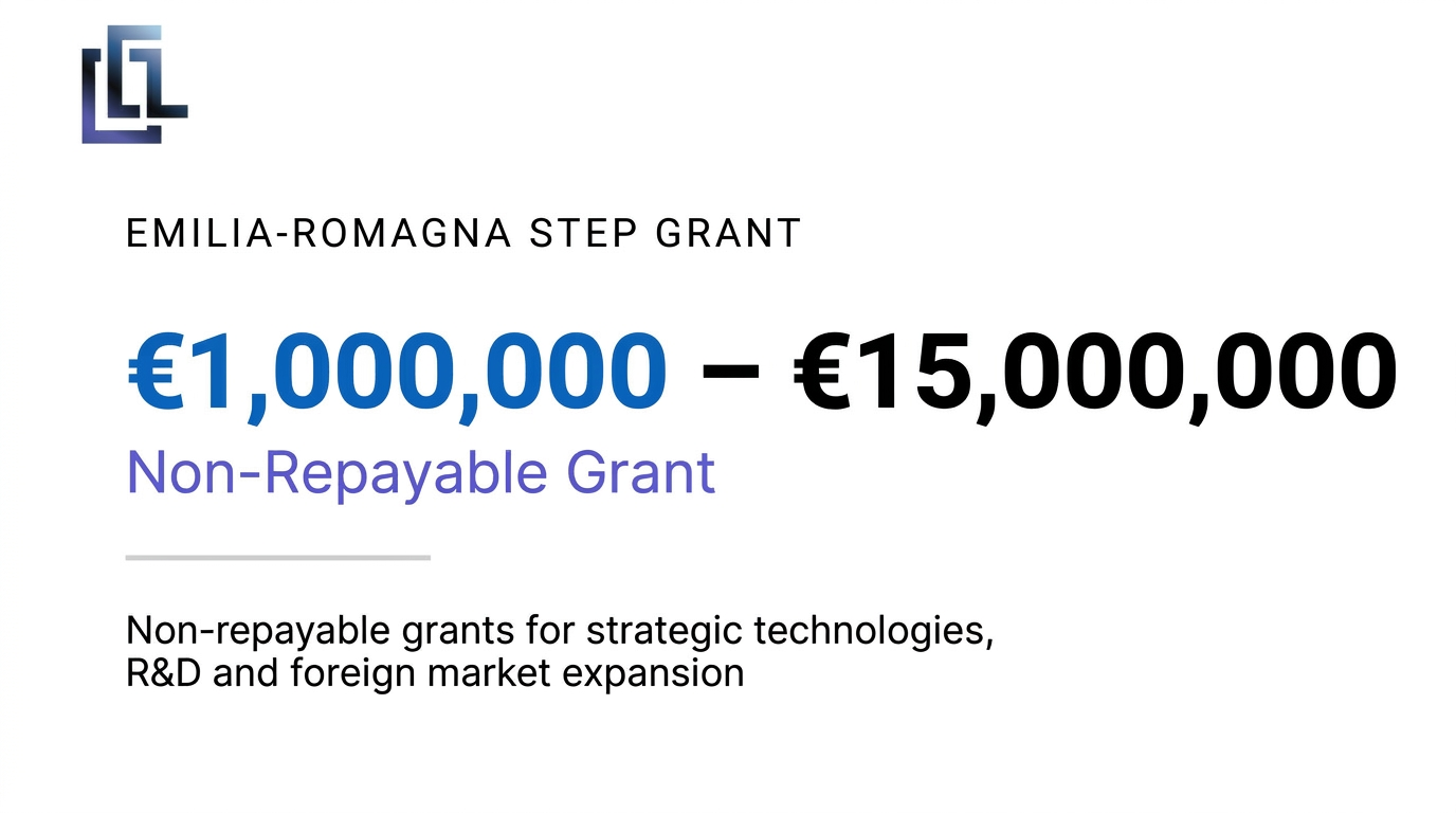 €15M for strategic technology projects in Emilia-Romagna Region thanks to STEP 2026 Grant